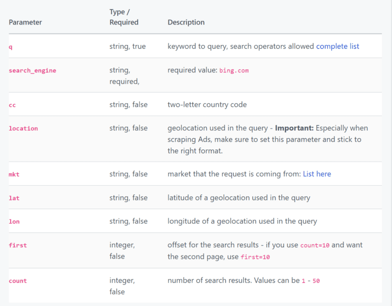 How To Use Bing Search API And What Are The Benefits | Zenserp